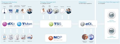 System zarządzania danymi terapii Therapy Data Management System TDMS