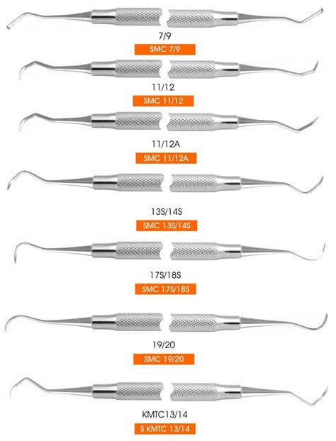 Sharpedge Mccall Curettes Pacstar Dental Product Pearson Dental