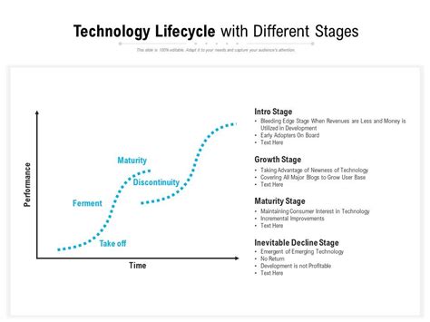 Technology Lifecycle With Different Stages Presentation Graphics Presentation Powerpoint