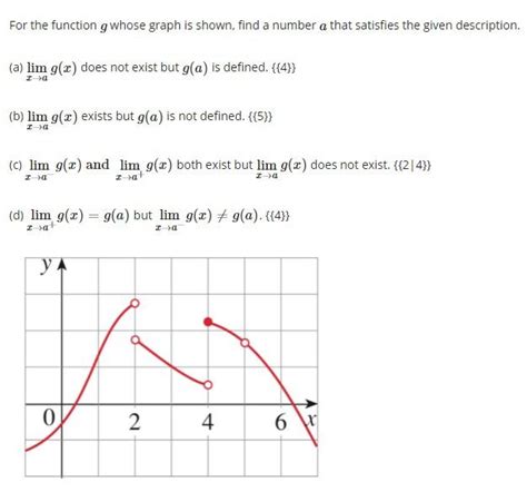 Solved For The Function G Whose Graph Is Shown Find A Chegg