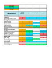 MGT 440 T7 RACI Matrix VILLEGAS Wk7 Xlsx Responsible Accountable