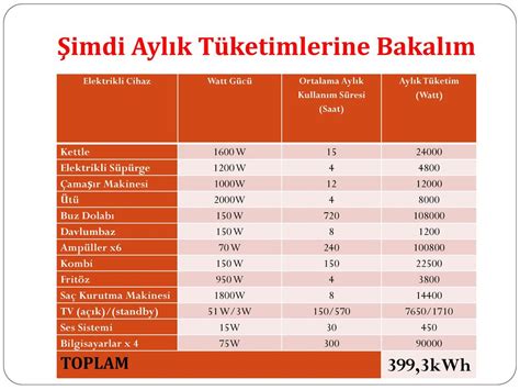 ENERJİ VERİMLİLİĞİ EYLEM PLANI ppt indir