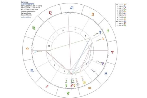 Descubre Tu Destino Predicciones Astrológicas De Febrero Isabel