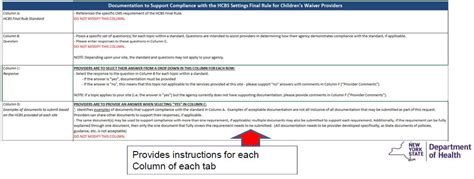 Hcbs Final Rule Survey Validation And Documentation Request