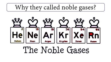 Noble Gases: Properties, Applications, Effects, 48% OFF