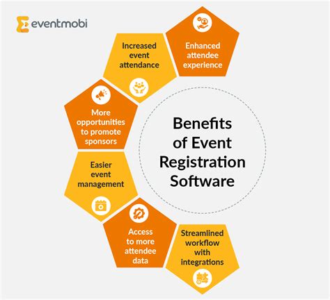 15 Best Event Registration Software To Boost Sign Ups 2025 Eventmobi