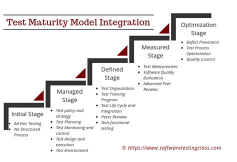 Solved The Capability Maturity Model Integration Cmmi Is Off