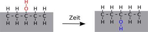 Haftvermittlung Plasma Electronic Plasma Anlagen