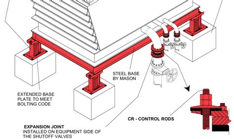 Suspended Ceiling Installation Method Statement Shelly Lighting