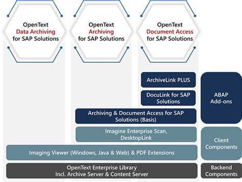 SAP Archiving By OpenText Fink IT Solutions