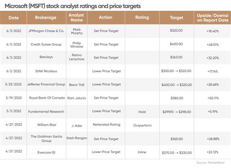 Microsoft stock forecast: Unanimous ‘buy’ for MSFT?