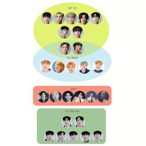 Miliki 27 Anggota Netizen Sebut Nct Akan Jadi Grup Dengan Fanchant