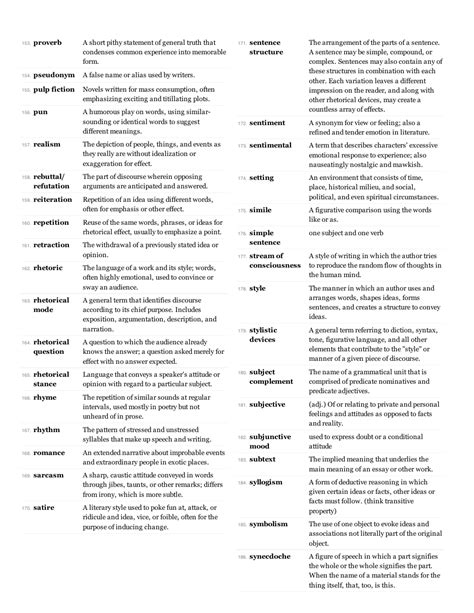 Ap English Language And Composition Barrons Glossary Terms List