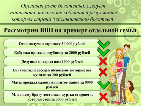 Валовый внутренний продукт - презентация онлайн