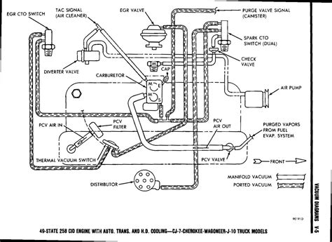 Cj5 258 Vacuum Diagram Jeep Enthusiast Forums