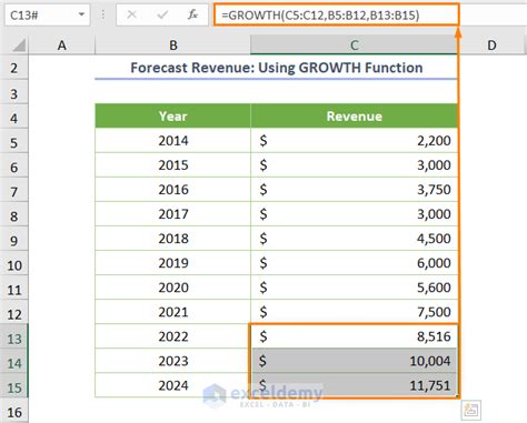 How To Forecast Revenue In Excel 6 Methods Exceldemy