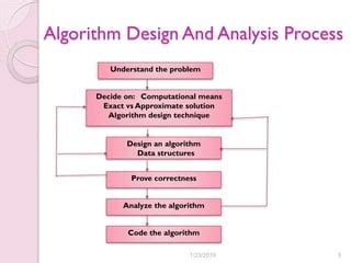 Design And Analysis Of Algorithms Ppt