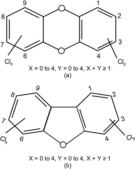 Molecular Structure Of Polychlorinated Dibenzo P Dioxins A And