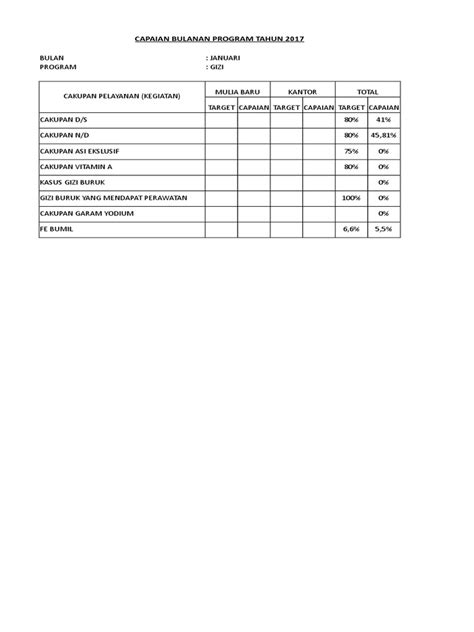 Format Laporan Bulanan Ukm Surveilans Pdf