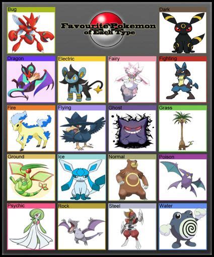 Mis pokémon favoritos de cada tipo Pokémon En Español Amino