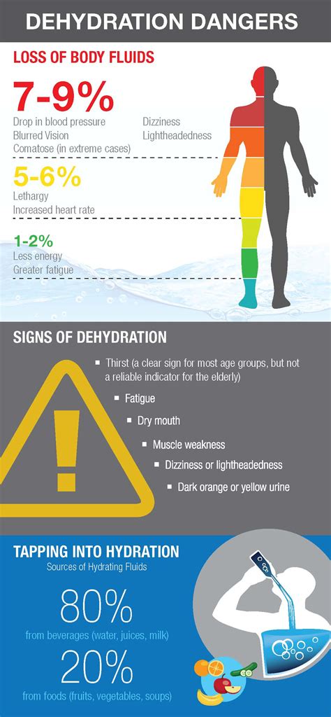 Heat Advisory And Hydration Tips Infographic Baptist Health