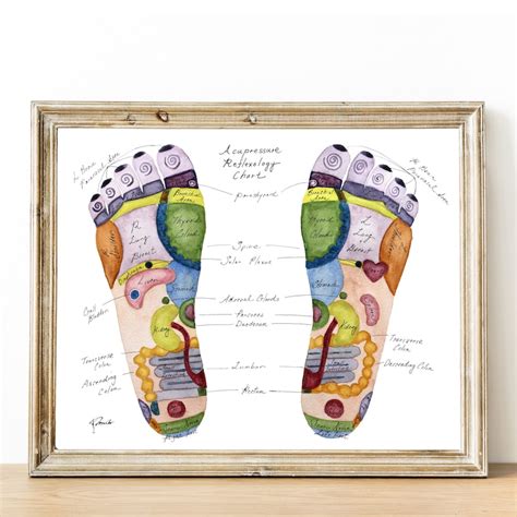 Reflexology Poster Etsy