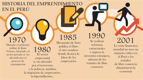 Emprendedores Jovenes Historia Del Emprendimiento En El Peru