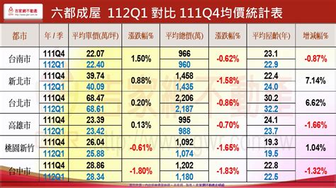 房價真的跌了嗎？答案很意外！