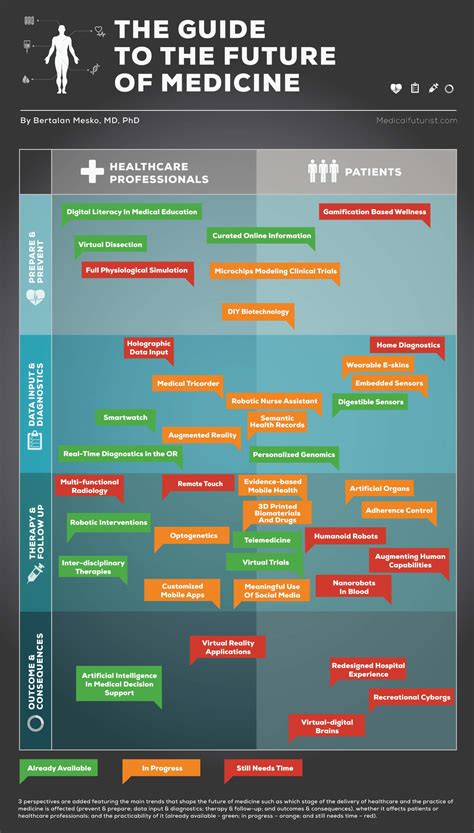 La Gu A Para El Futuro De La Medicina Soluciones Innovadoras En Salud