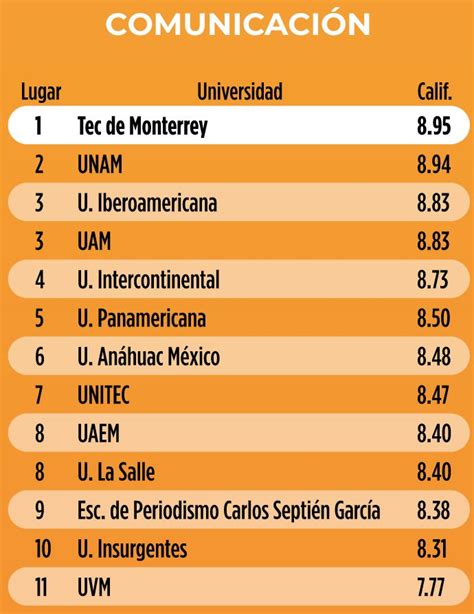 Mejores Universidades Para Estudiar Biolog A Marina En M Xico