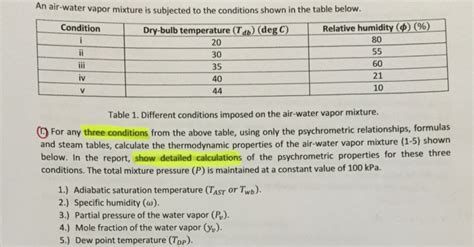 Solved An Air Water Vapor Mixture Is Subjected To The Chegg