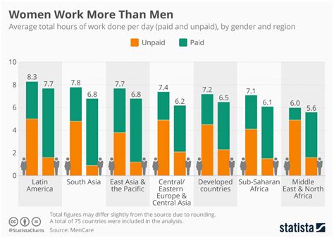 7 Working Woman Telegraph