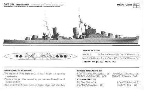 Dido Cleopatra Naiad Etc Class Antiaircraft Light Cruiser British Navy Ships Royal Navy