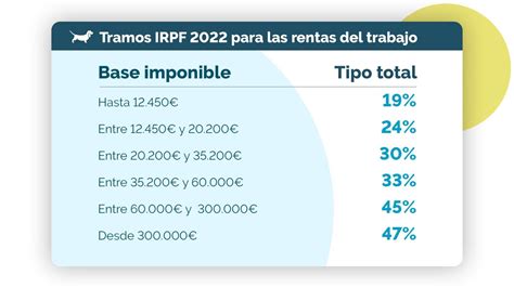 Tramos Del Irpf 2024 Image To U