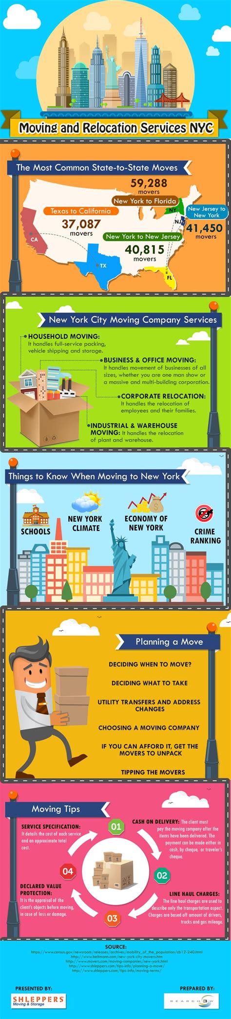 Pin By Ishika Aggarwal On Infographics School Climate Relocation