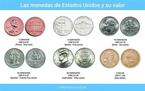 Monedas De Estados Unidos Y Su Valor Monedas Estados Unidos Monedas