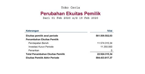 Detail Contoh Laporan Perubahan Modal Koleksi Nomer 36