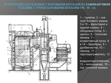 Презентация по котельным установкам. Типовые компоновки котельных на ...