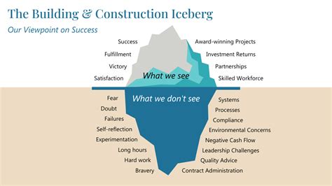 Iceberg Effect In The Construction Industry What We Dont See Matters