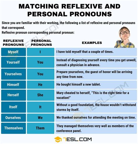 Reflexive Pronouns Chart Spanish