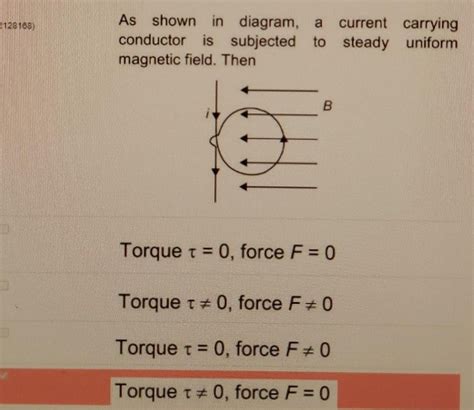 Answered 128168 Current Carrying As Shown In Diagram A Conductor Is Kunduz