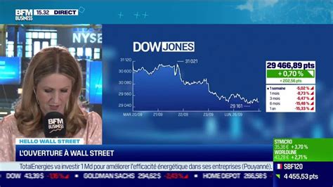 Bfm Bourse Partie