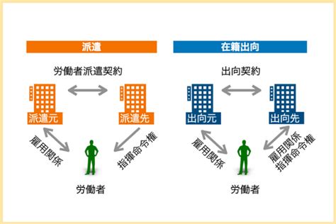 出向と派遣は何が違う？もう迷わない！2つの違いを徹底解説！ 転職派遣サーチ