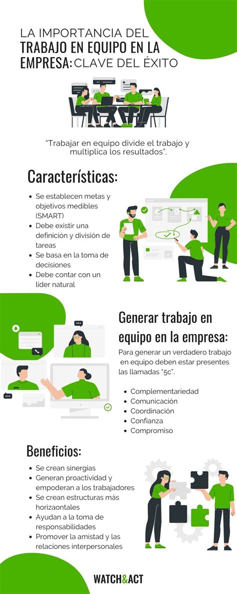 El trabajo en equipo por qué es tan importante y cómo fomentarlo en