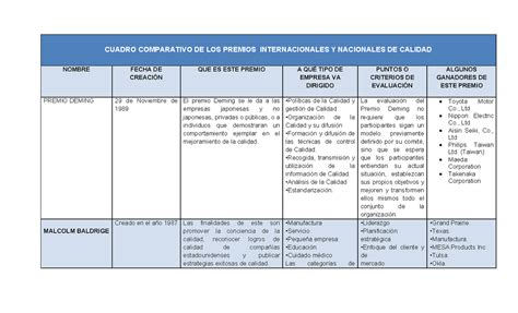 Cuadro Comparativo Normas Internacionales Y Nacionales Vsipinfo Images