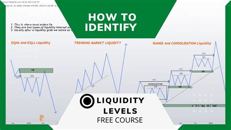 LESSON 8 SMC LIQUIDITY CONCEPTS How To Be On The Right Side Of The