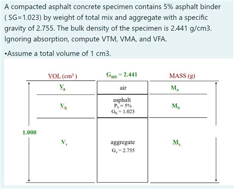 Solved A Compacted Asphalt Concrete Specimen Contains Chegg