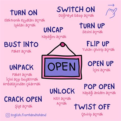 Open Synonyms Learn English Ielts Vocabulary