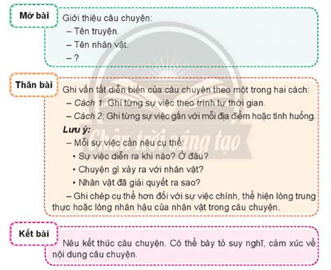 Lập dàn ý cho bài văn kể chuyện trang 17 Tiếng Việt lớp 4 Tập 1 Chân