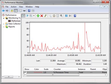 Sql Server Performance Monitor Isqlplus Hot Sex Picture